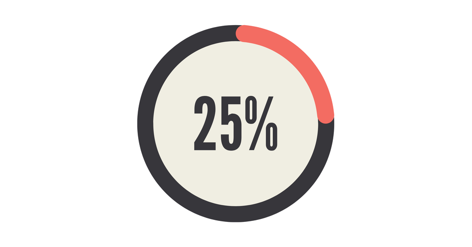 Percentage symbol on a circular chart representing everyday percentages as human tools.